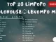 LIMPOPO BOLOHOUSE – LEKOMPO TYPE BEATS MIX